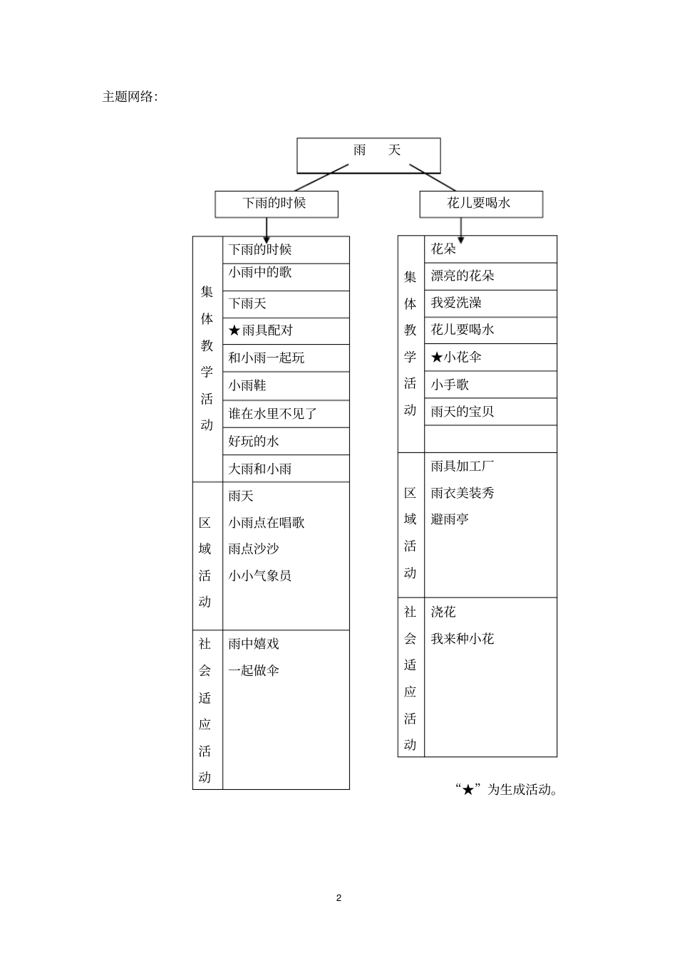 主题——雨天小四班剖析_第3页
