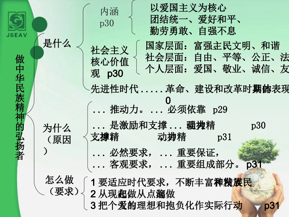 做民族精神的弘扬者_第2页