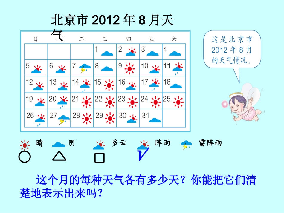 人教2011版小学数学四年级条形统计图(1))_第2页