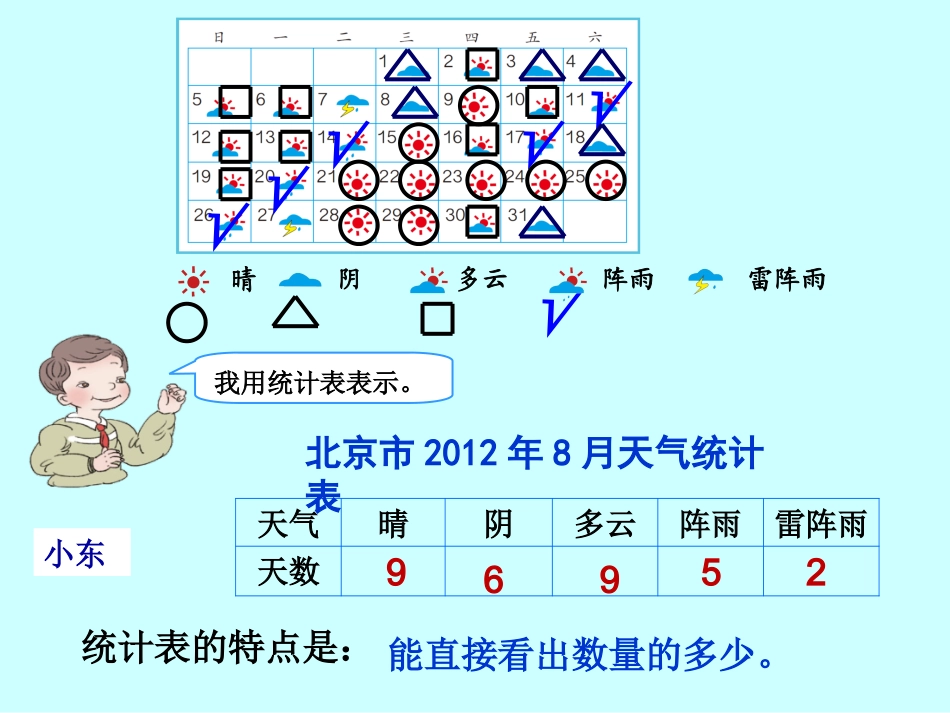 人教2011版小学数学四年级条形统计图(1))_第3页