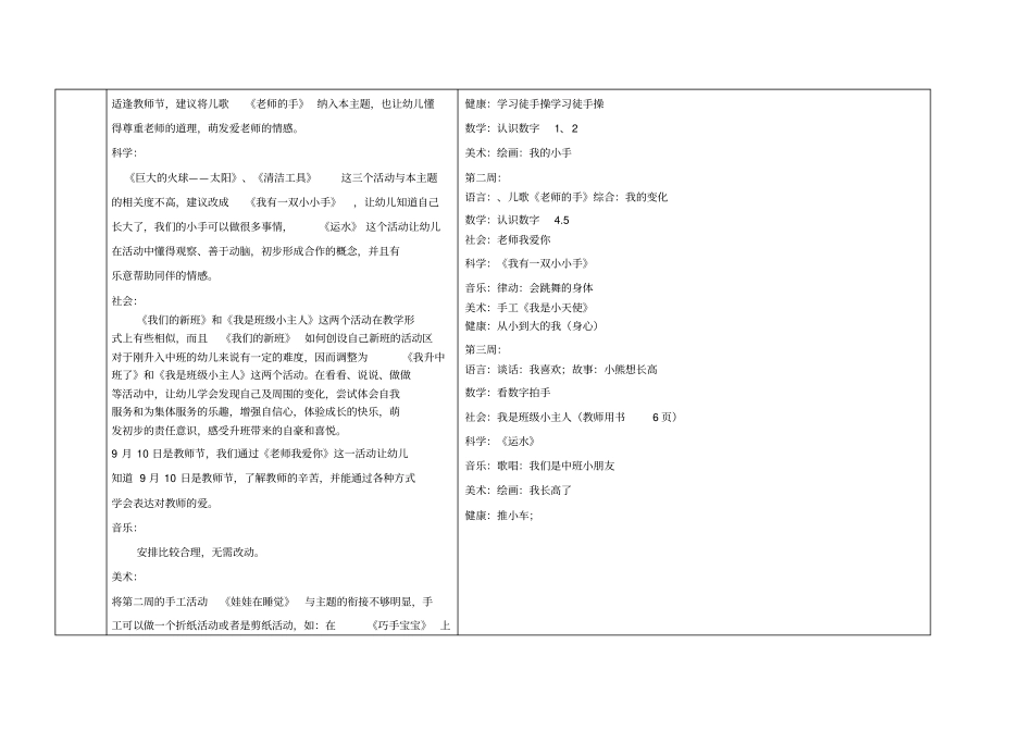 主题审议我升中班了_第2页