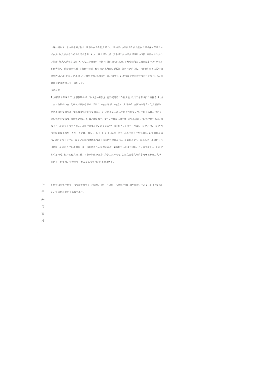 个人本项目研修计划_第2页