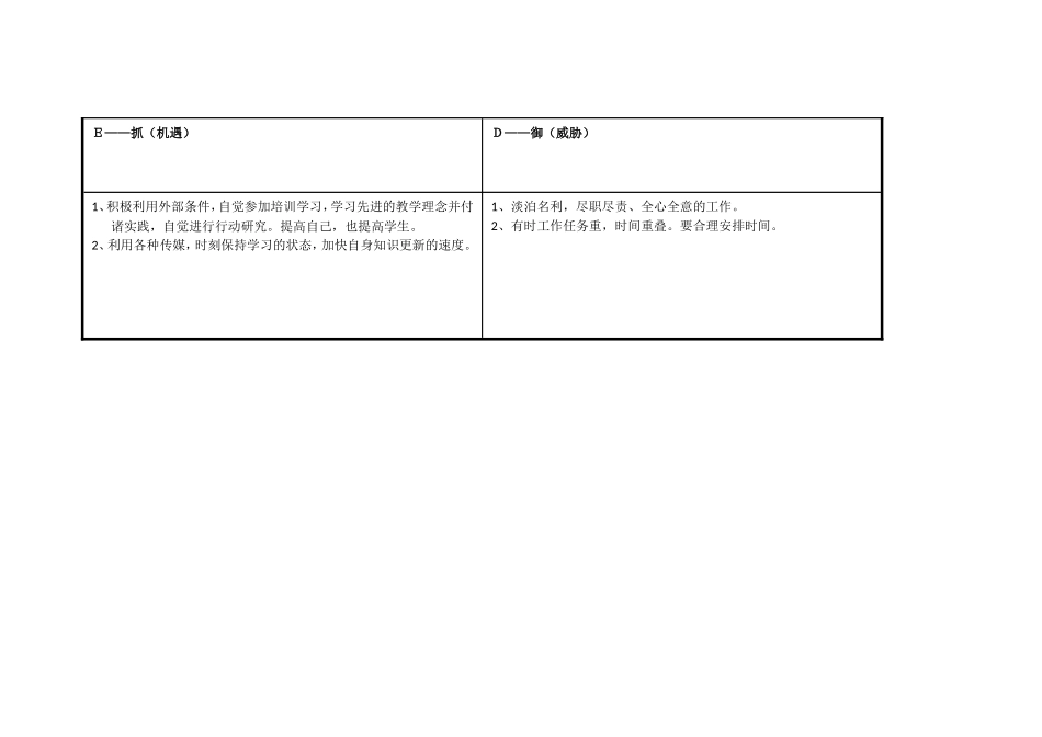 ZNL个人自我诊断SWOT分析表_第3页
