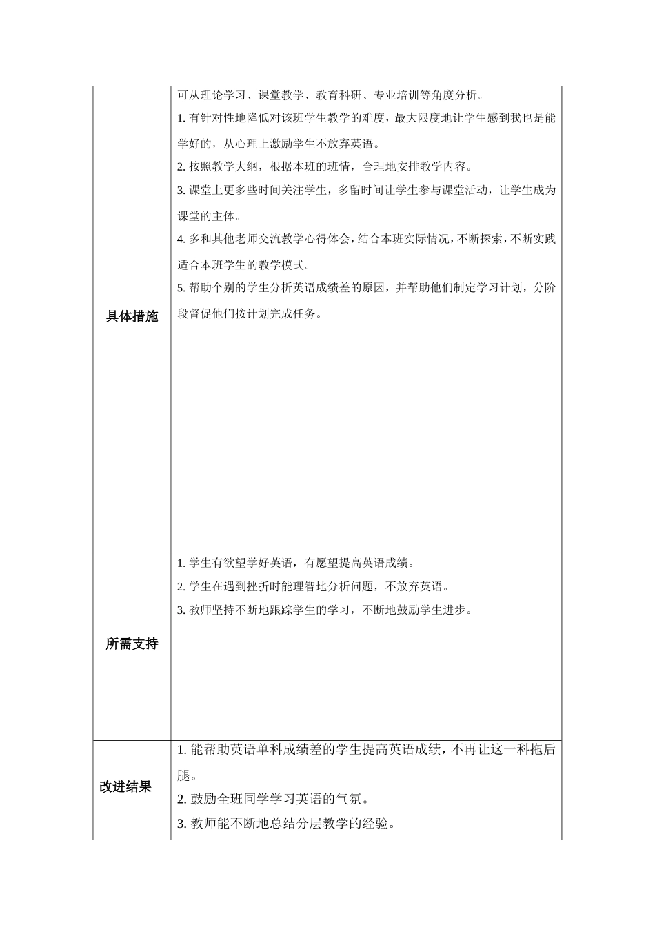 利彩花任务表单：个人教学问题改进计划模板_第2页