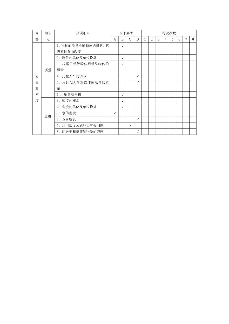 质量和密度单元双向细目表_第1页