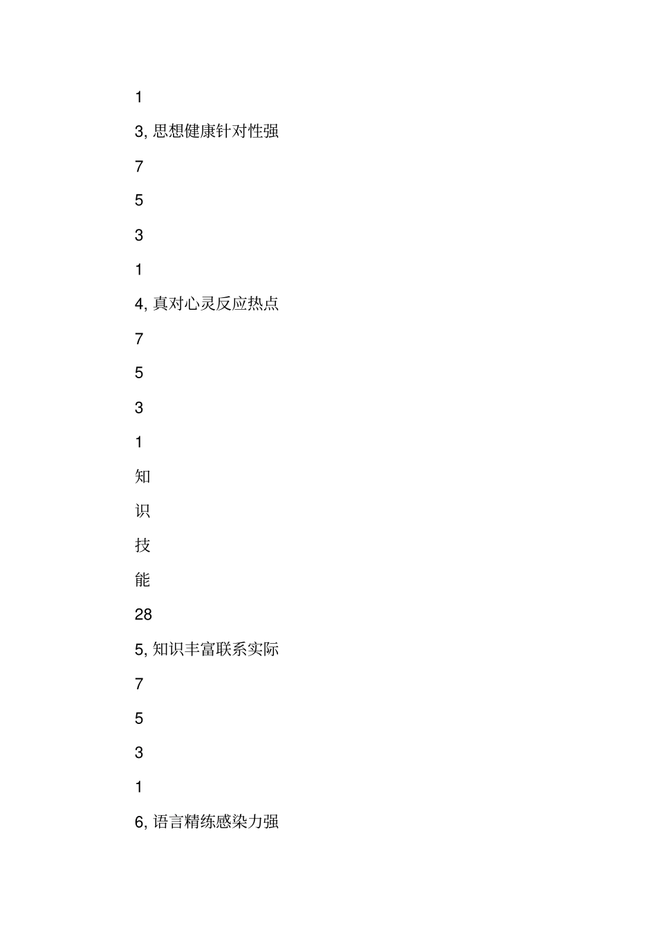 主题班会评价表_第2页