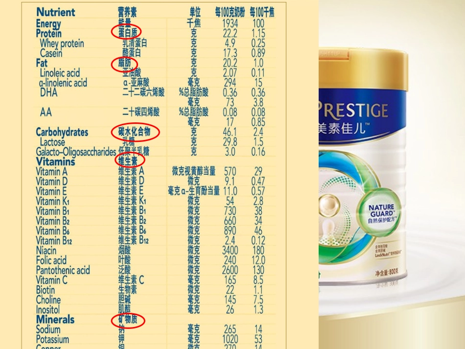 脂肪、蛋白质_第2页