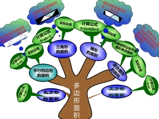 多边形面积知识树