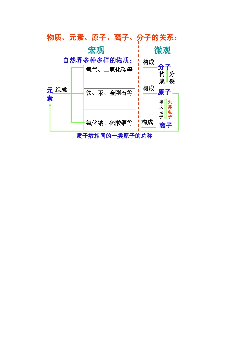 第四单元概念关系图_第1页