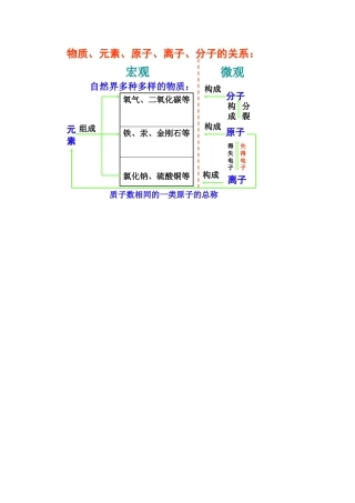 第四单元概念关系图