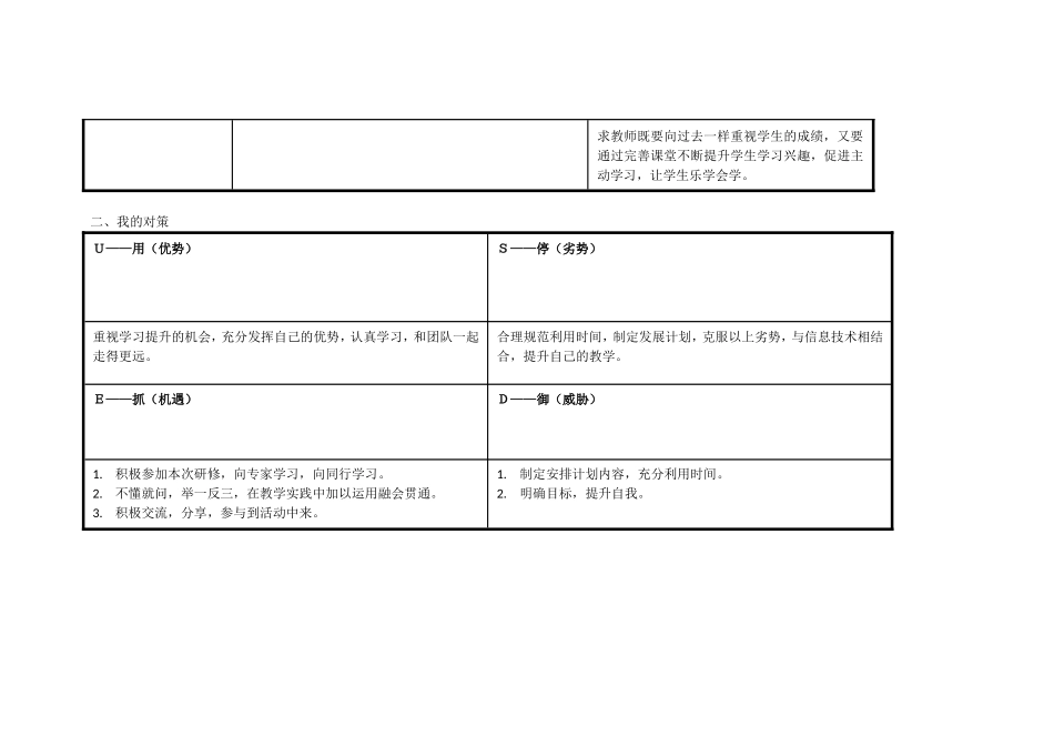 深圳南山杨静涛个人自我诊断SWOT分析表_第2页