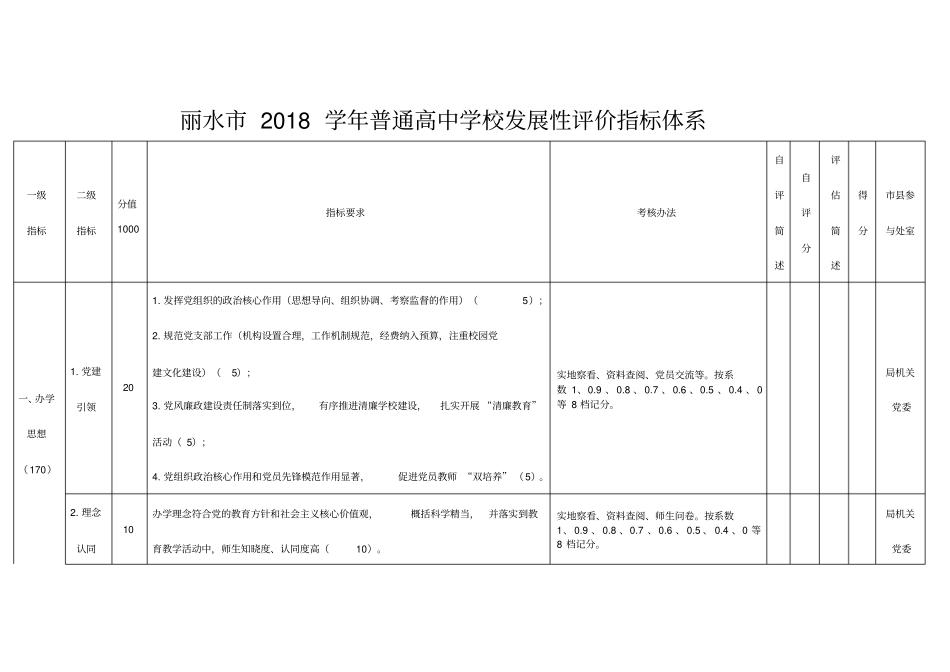 丽水2018学年普通高中学校发展性评价指标体系_第1页