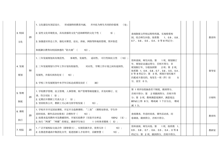 丽水2018学年普通高中学校发展性评价指标体系_第2页