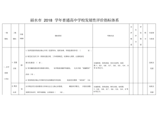丽水2018学年普通高中学校发展性评价指标体系