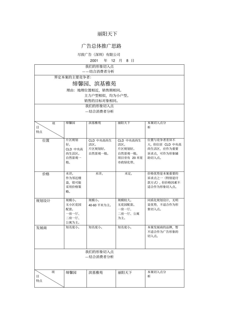 丽阳天下策略案_第1页