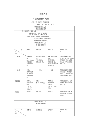 丽阳天下策略案