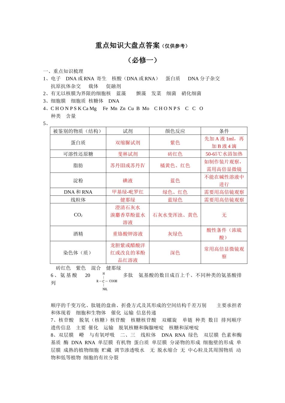 重点知识大盘点答案_第1页