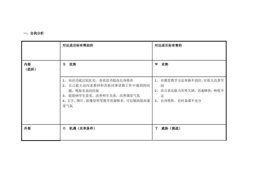 延路明的个人自我诊断SWOT分析表_第1页