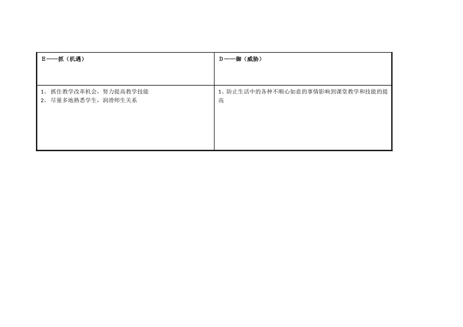 延路明的个人自我诊断SWOT分析表_第3页