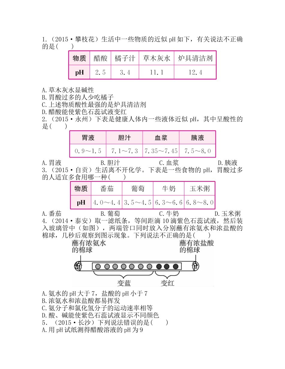 2016中考化学复习课件-复习题：专题十、溶液的酸碱性-PH专题十-拓展提升_第1页