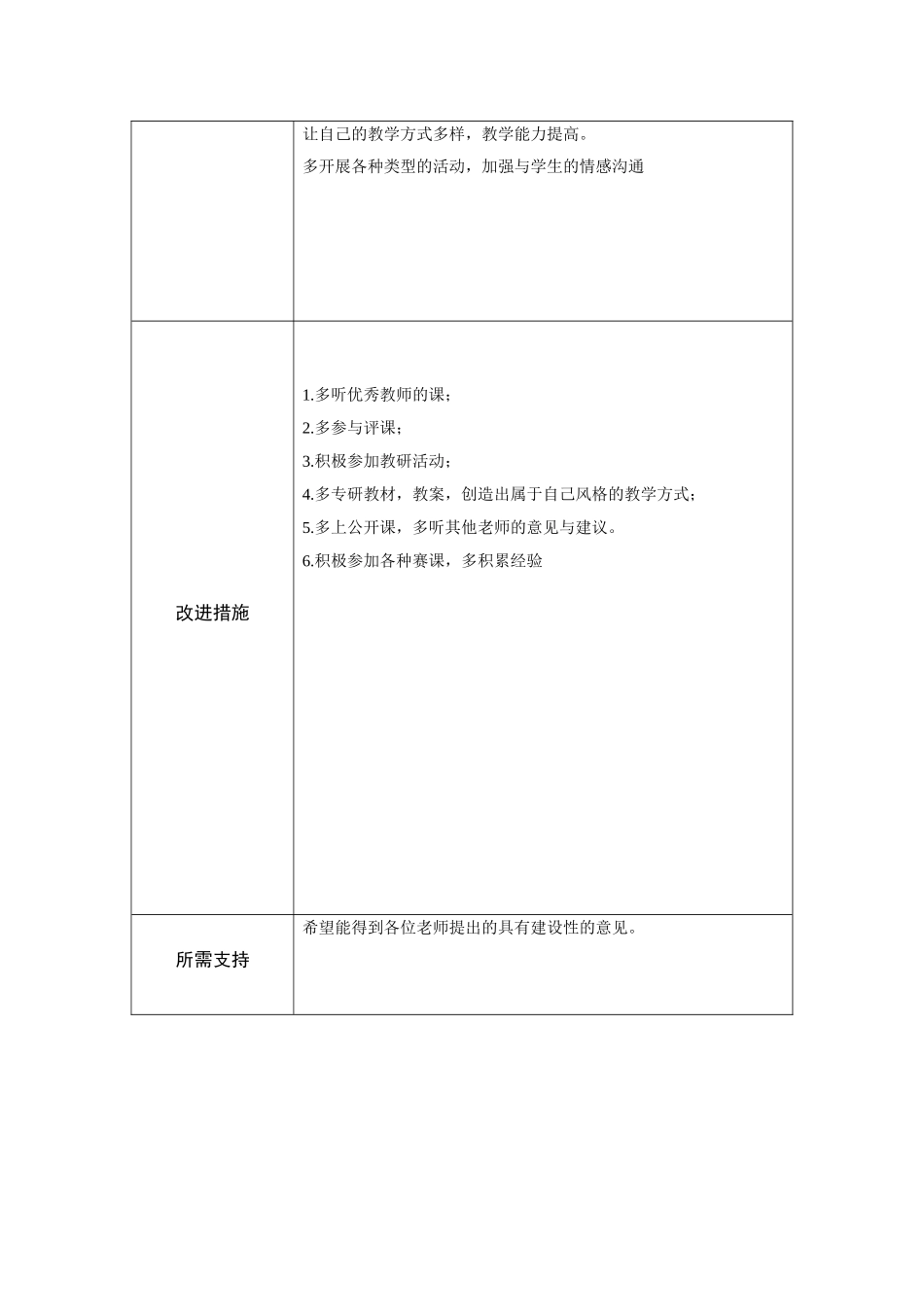 刘芮廷第二阶段【作业表单】教师个人教学问题年度改进计划表单_第2页