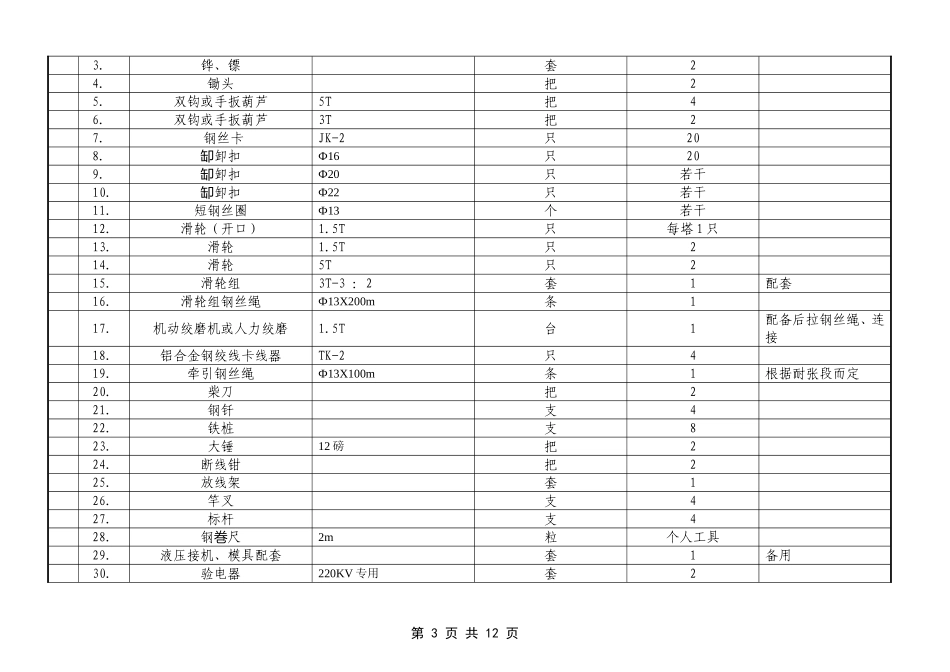 220kV线路停电更换架空地线作业指导书_第3页