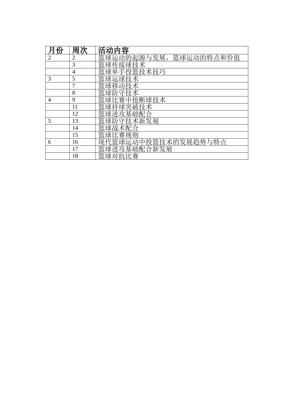 篮球社团活动计划_第2页