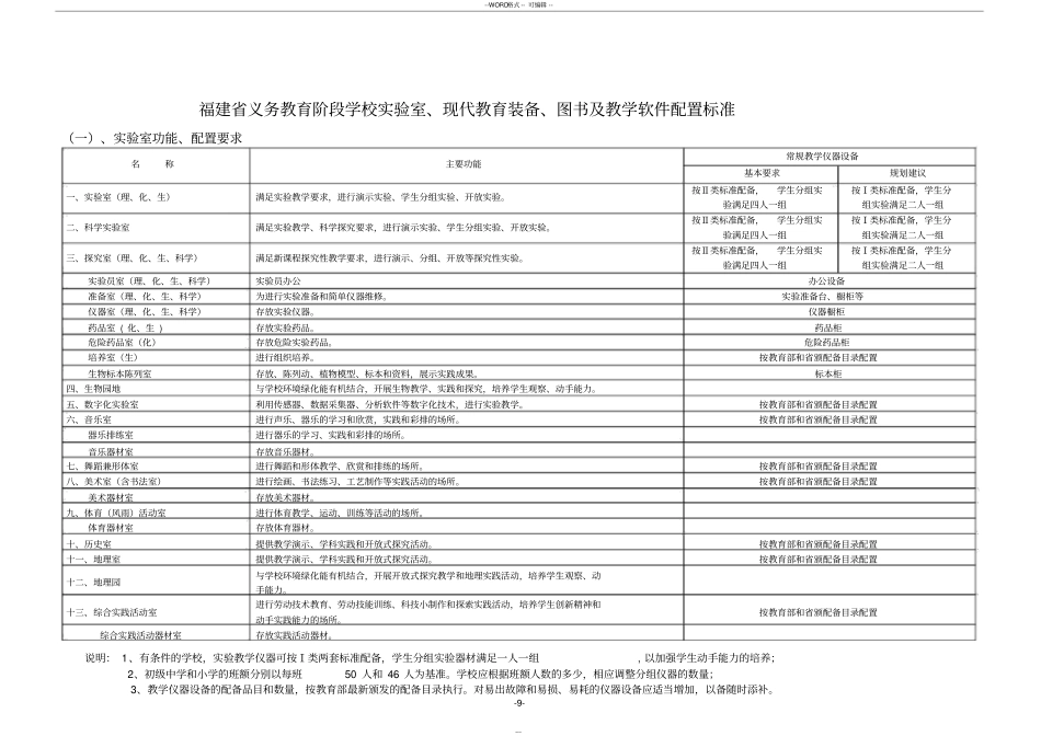 义务教育学校标准化建设装备标准_第1页