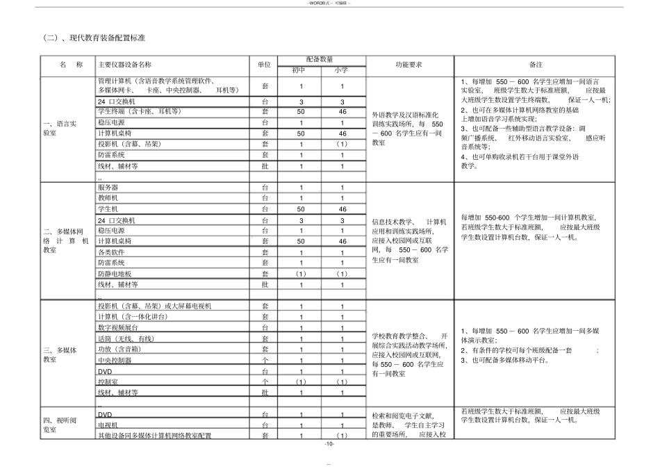 义务教育学校标准化建设装备标准_第2页