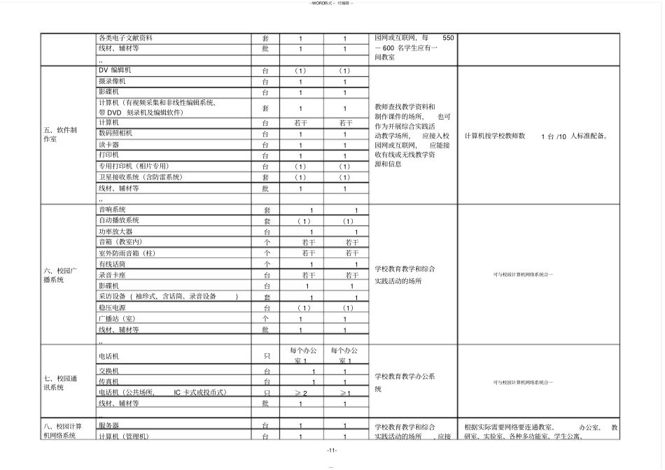 义务教育学校标准化建设装备标准_第3页