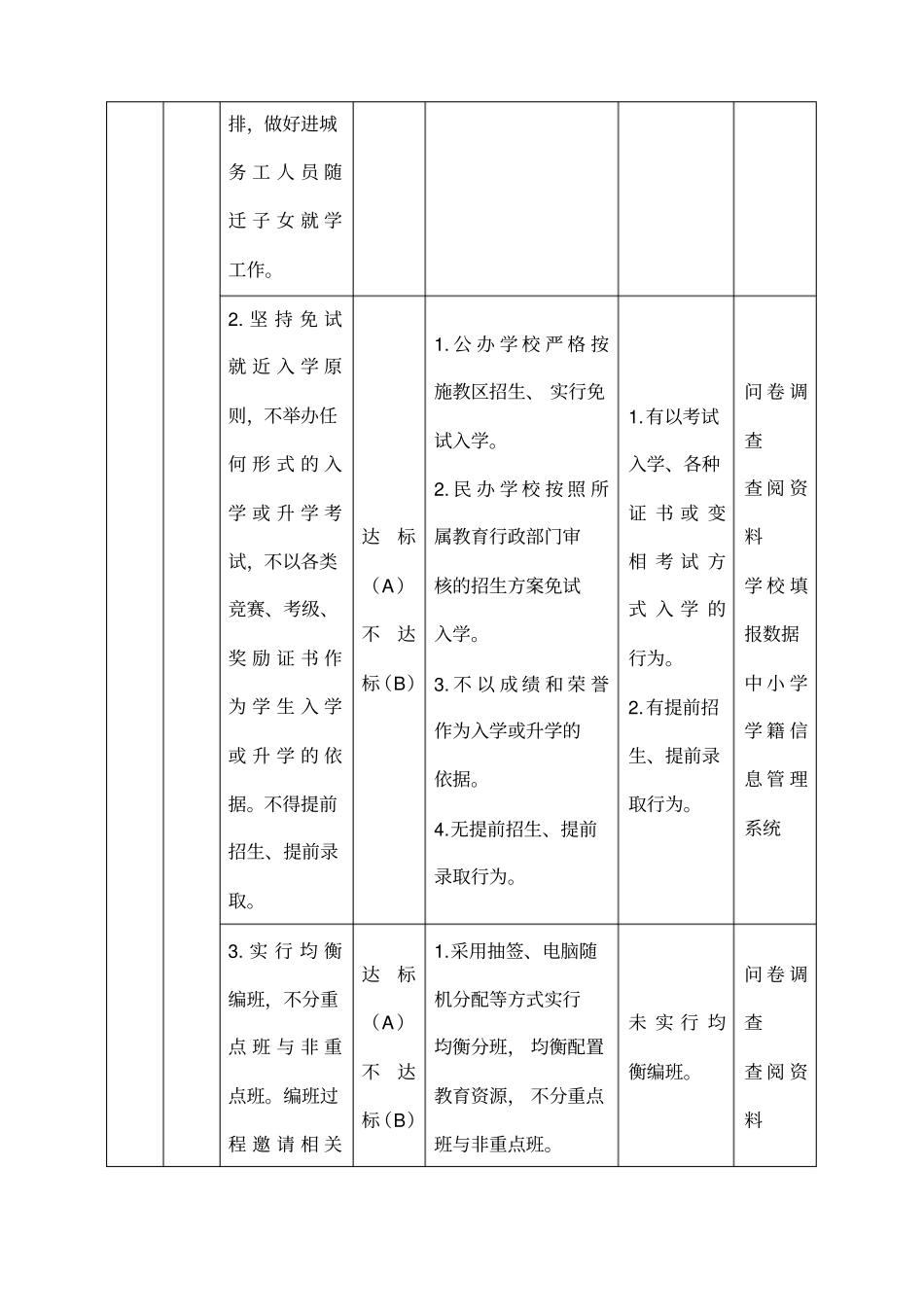 义务教育学校管理标准自评表_第2页