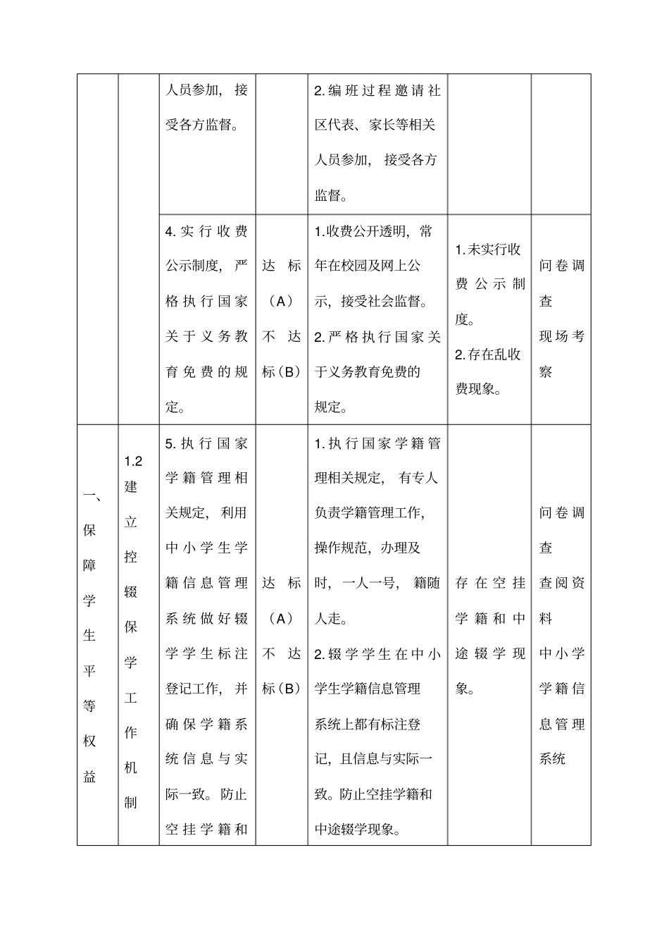 义务教育学校管理标准自评表_第3页