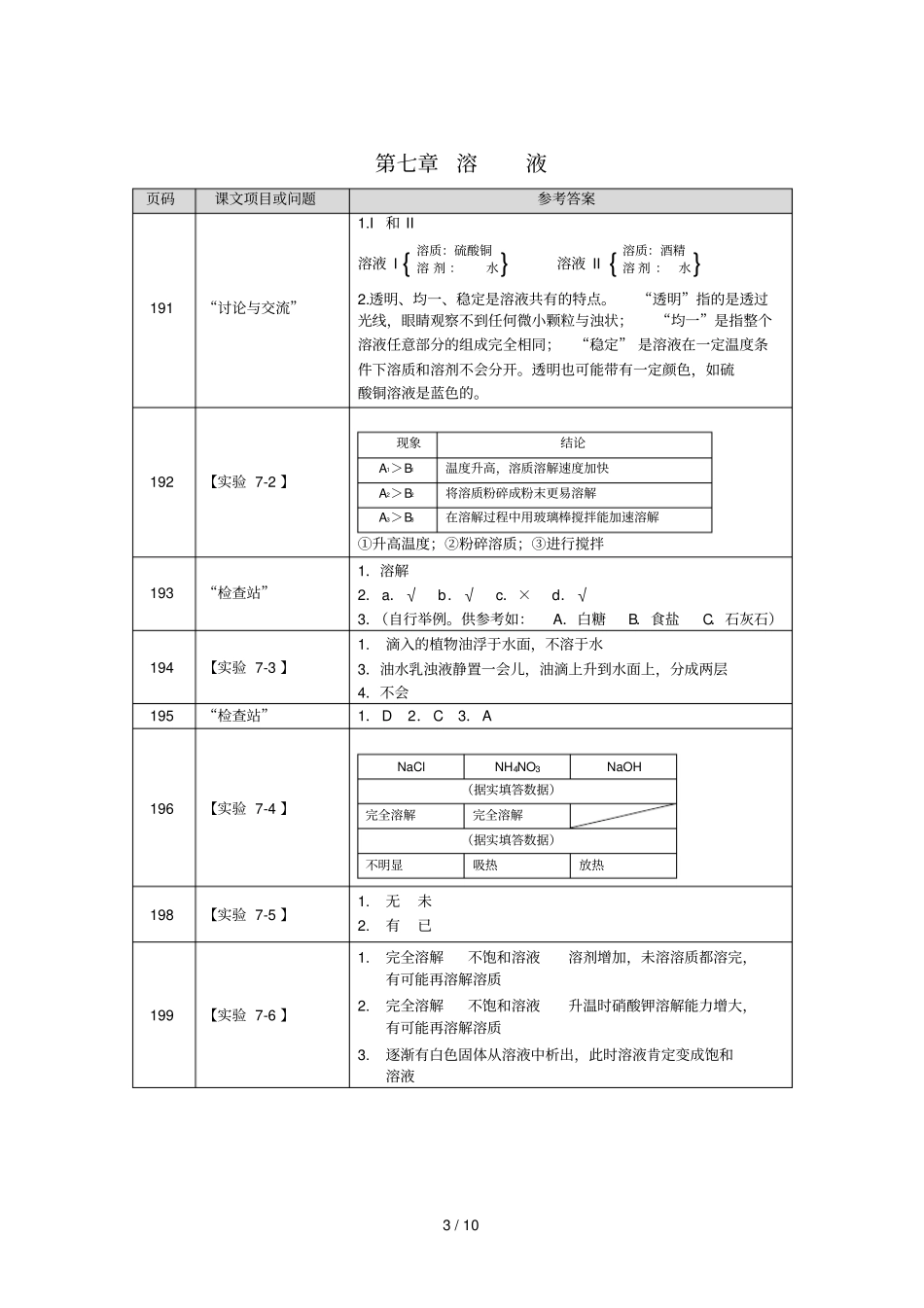 义务教育教科书化学九级下册课文填答参考答案_第3页