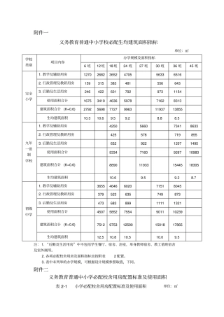义务教育普通中小学校必配生均建筑面积指标