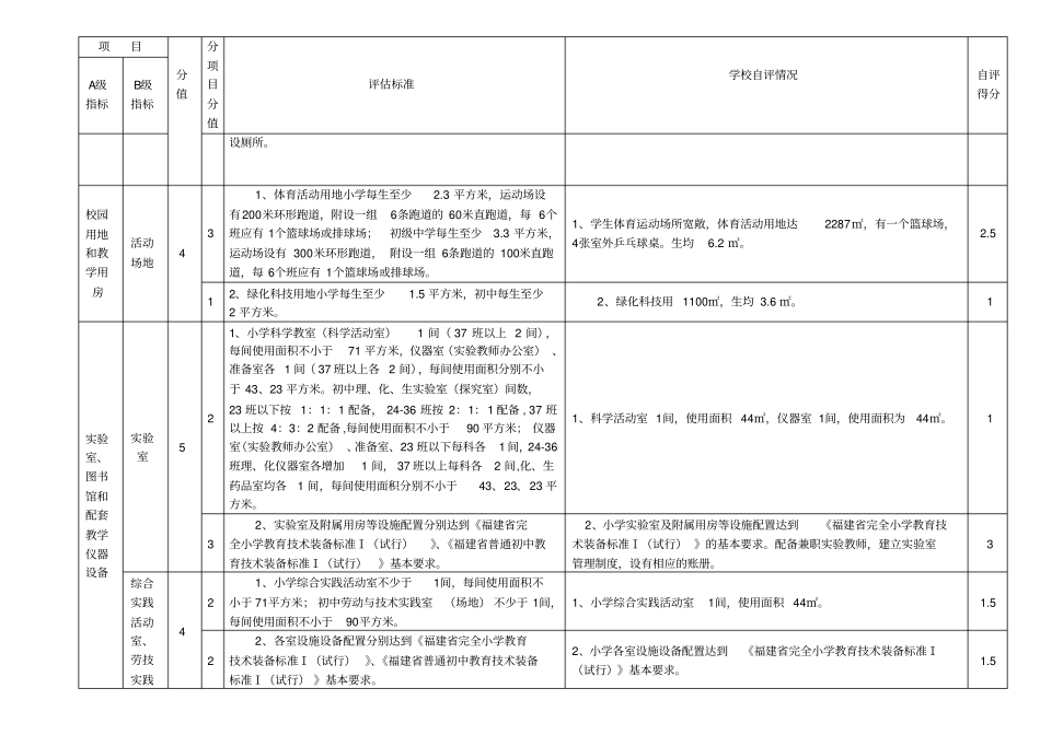 义务教育标准化学校评价分项目自评表_第2页