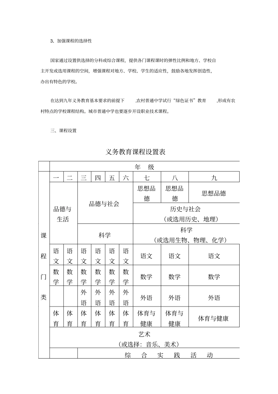 义务教育课程设置方案_第3页