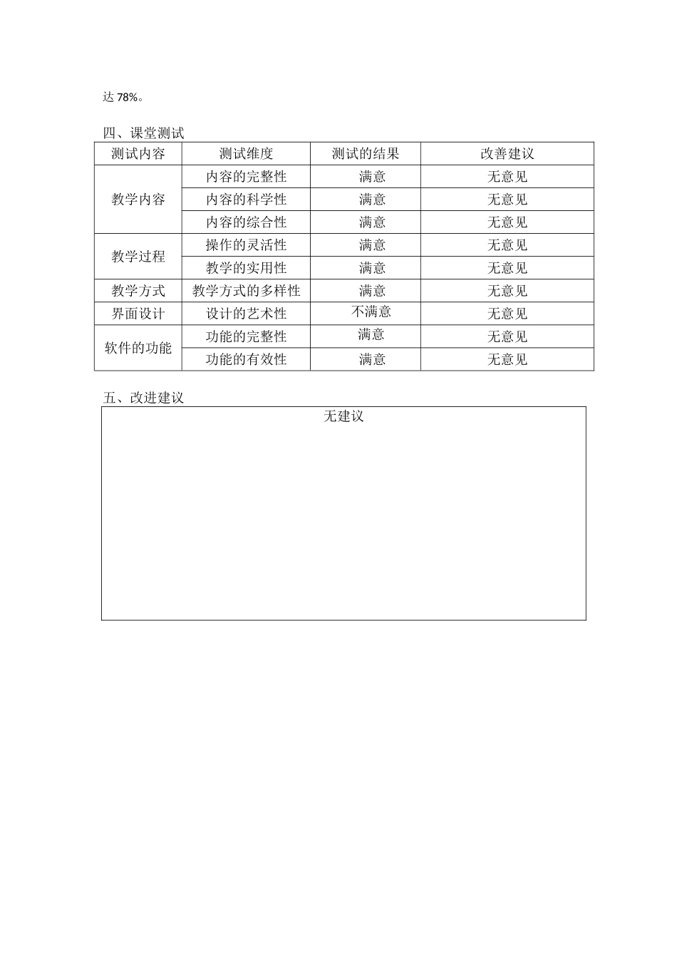 平台软件应用测试报告_第2页