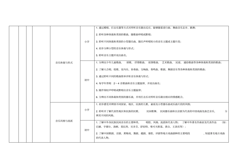 义务教育阶段学生艺术素质测评指标体系_第3页