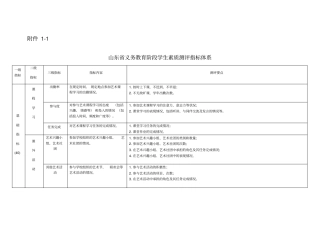 义务教育阶段学生艺术素质测评指标体系