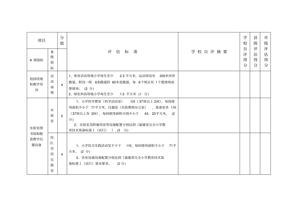 义务教育阶段标准化学校自评报告汇总_第2页