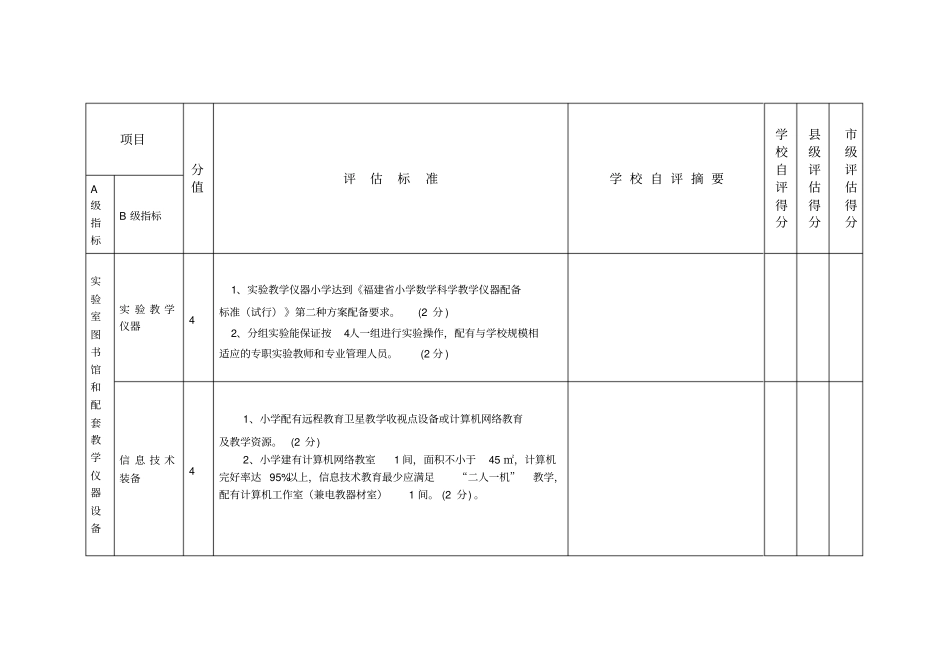 义务教育阶段标准化学校自评报告汇总_第3页