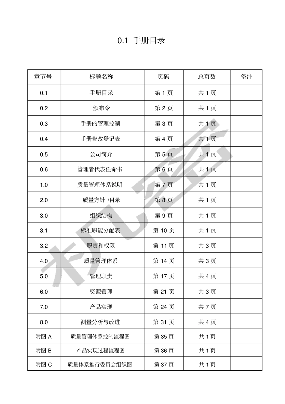 义齿公司质量管理手册_第2页