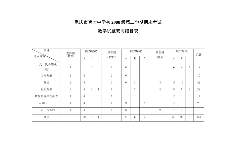 初级第二学期期末考试数学试题双向细目表_第1页