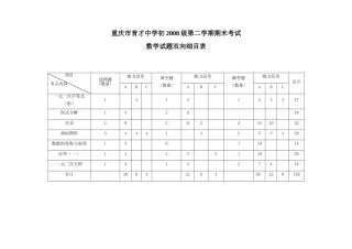 初级第二学期期末考试数学试题双向细目表
