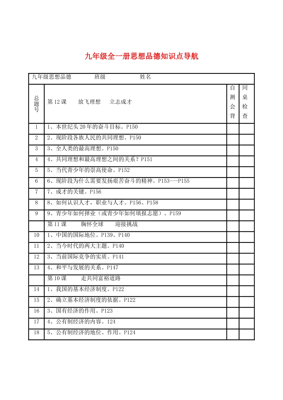 九年级政治 知识点导航 苏教版试卷_第1页