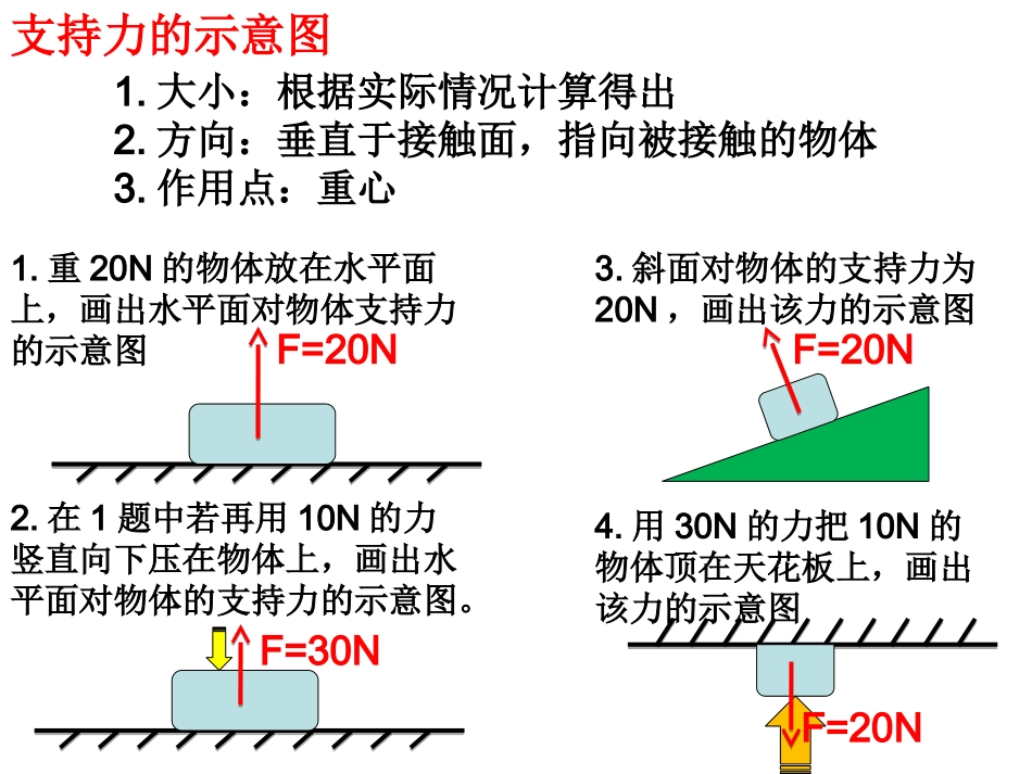 力的示意图训练_第3页