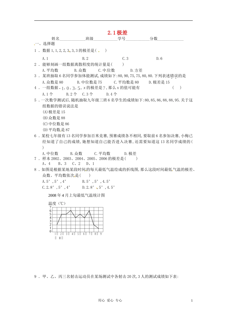 九年级数学上册 第二章 数据的离散程度 21 极差课时训练 苏科版试卷_第1页