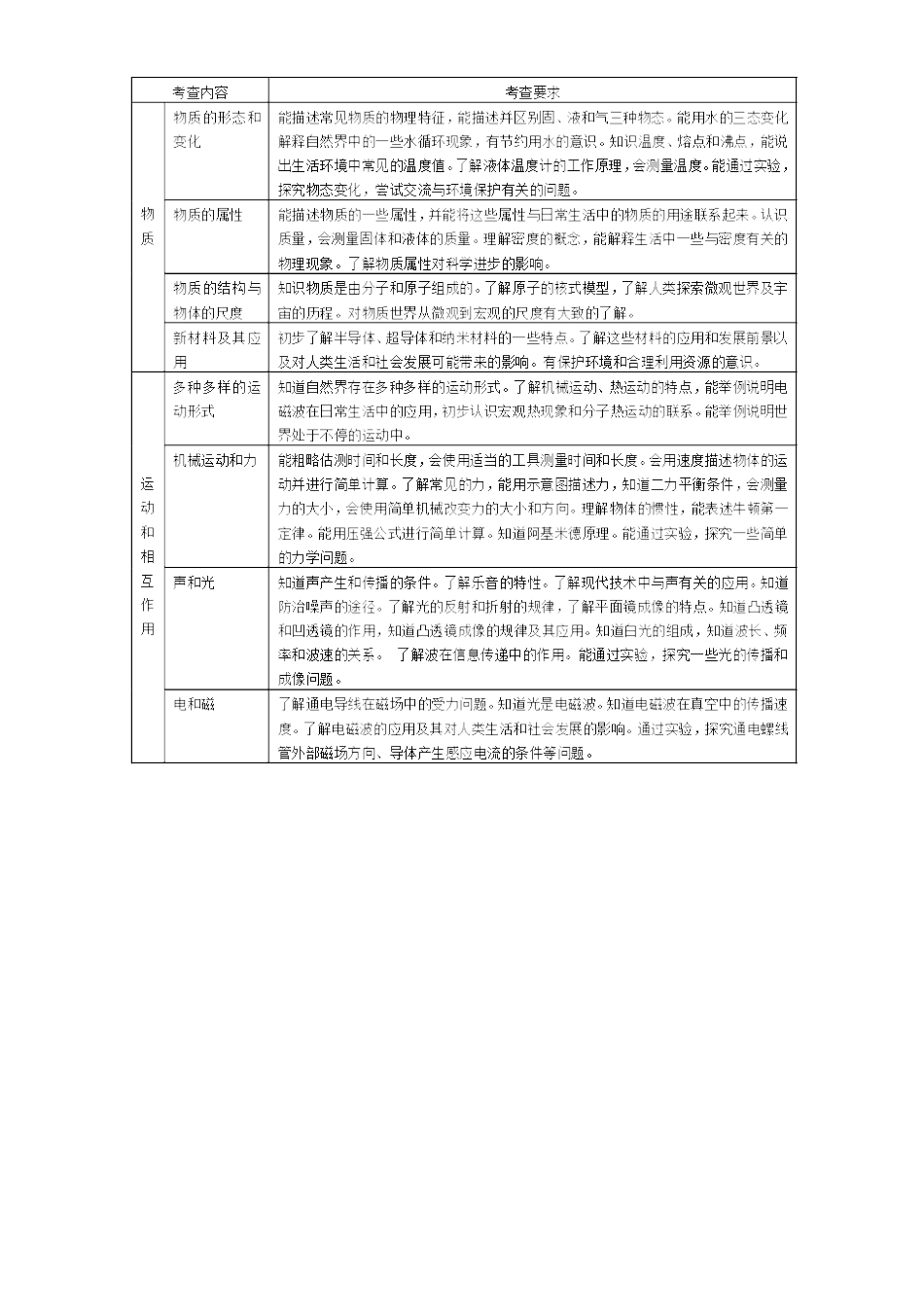 中考物理命题趋势与复习对策试卷_第3页