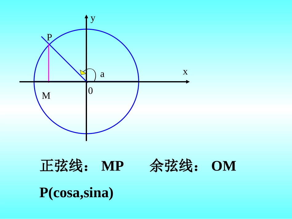 正弦函数图象的画法第一课时课件_第2页