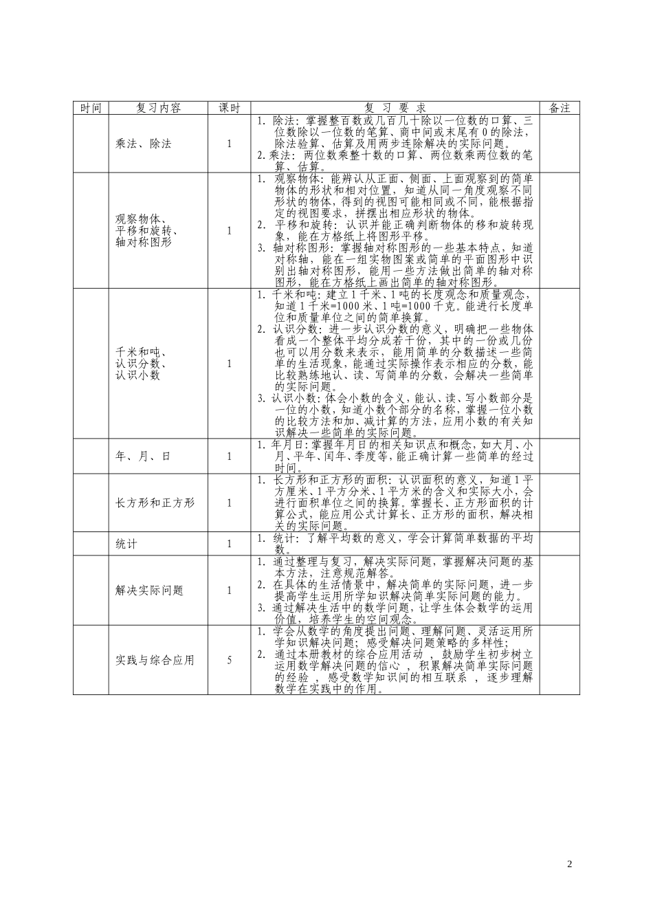 三数(下)复习计划_第2页